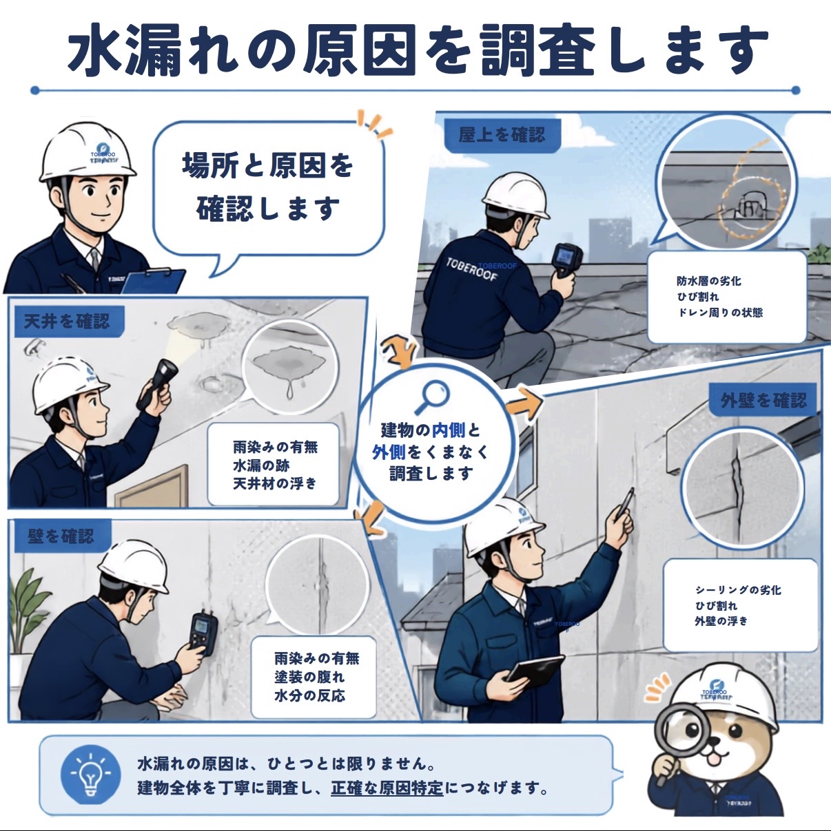 4. 点検の手法とプロのメリット